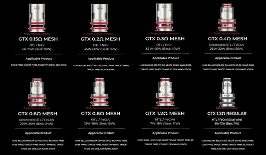 Vaporesso GTX Replacement Coils – 5-Pack – product view 2