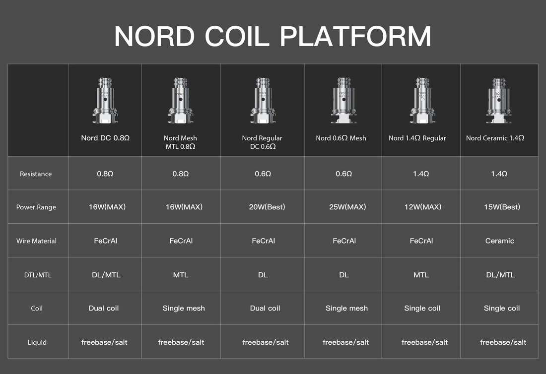 Котушки SMOK Nord