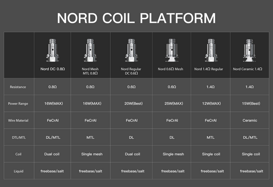 SMOK Nord Replacement Coils – product view 2