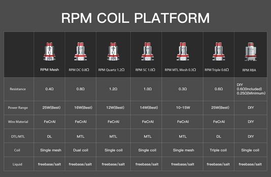 SMOK RPM Replacement Coils – 5-Pack – product view 2