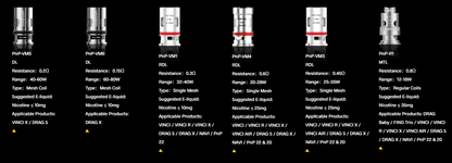 VooPoo PnP Replacement Coils