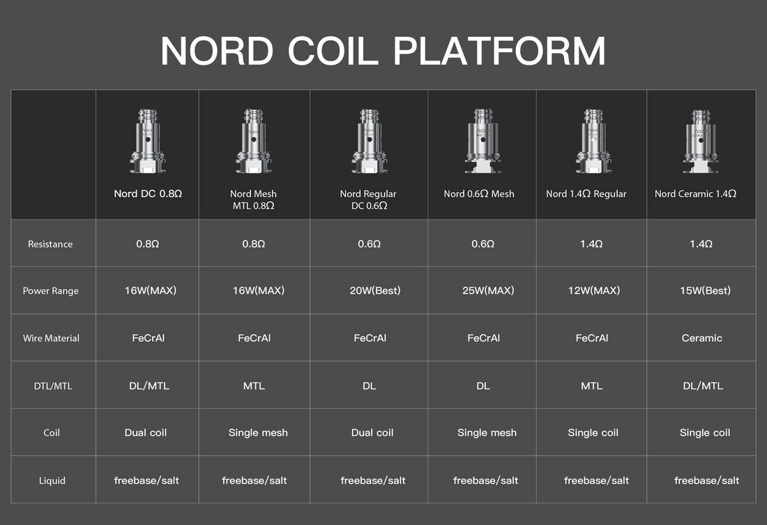 SMOK Nord Coils