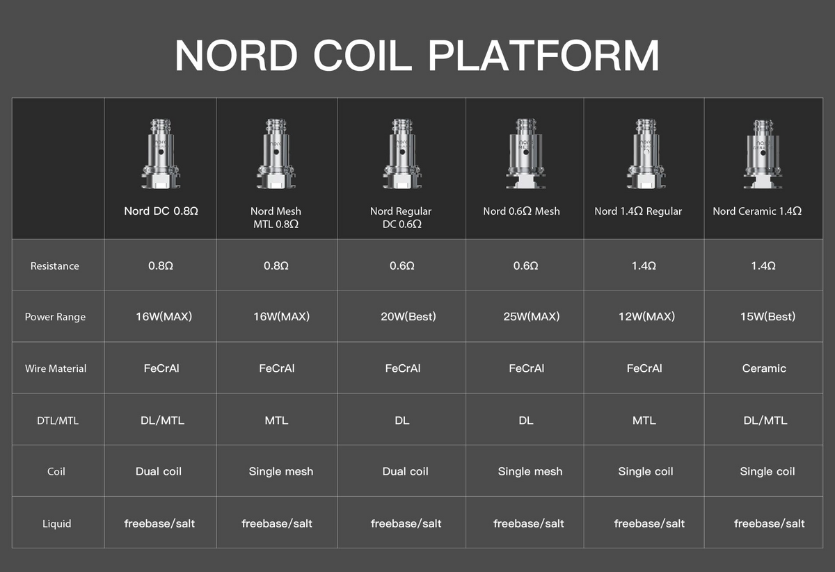 SMOK Nord Replacement Coils – product view 2