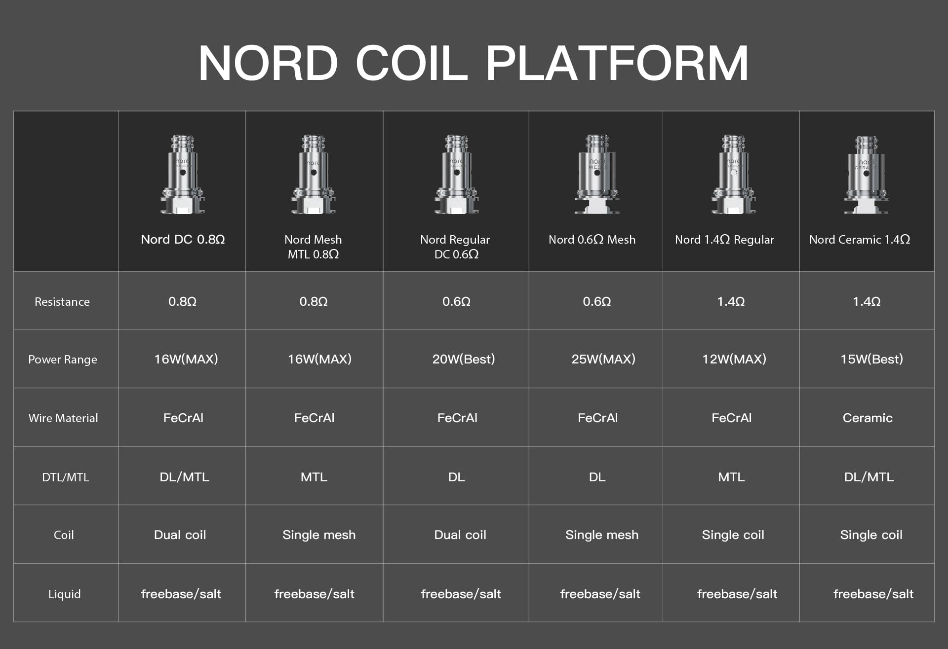 SMOK Nord Coils