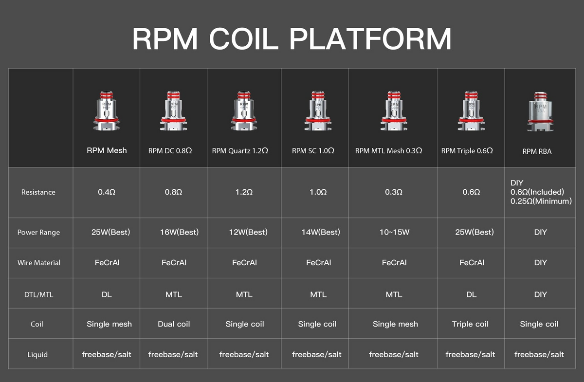 SMOK RPM Replacement Coils – 5-Pack – product view 2